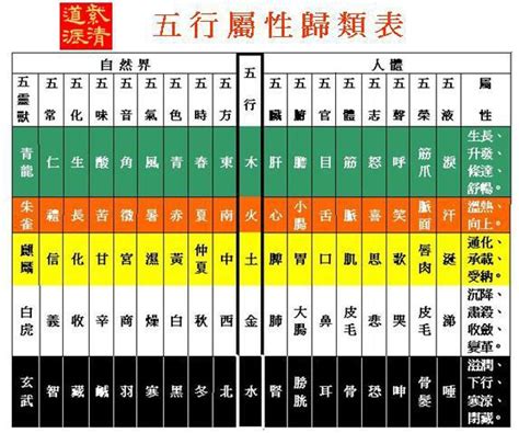 五行 查詢 表|【命理五行屬性查詢表】生辰八字算命 